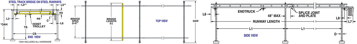 Gorbel Free Standing Bridge Cranes Dimensions