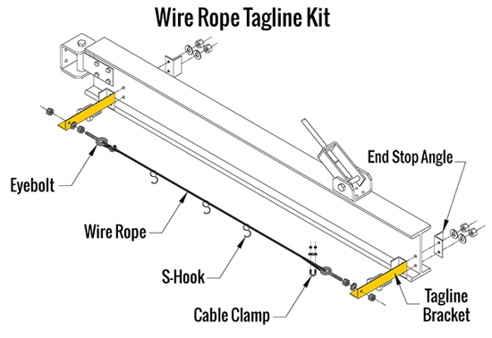 Gorbel Wall Bracket IBeam Jib Crane, 1/2 Ton Cap., 8 ft